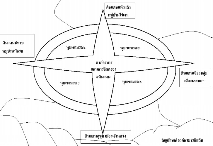 แผนที่ 4 ดินแดน ตรงกลางเป็นหุบเขามรณะ ที่องกรมาร ไปแผง ตัวอยุ่และวางแผนชั่วร้าย